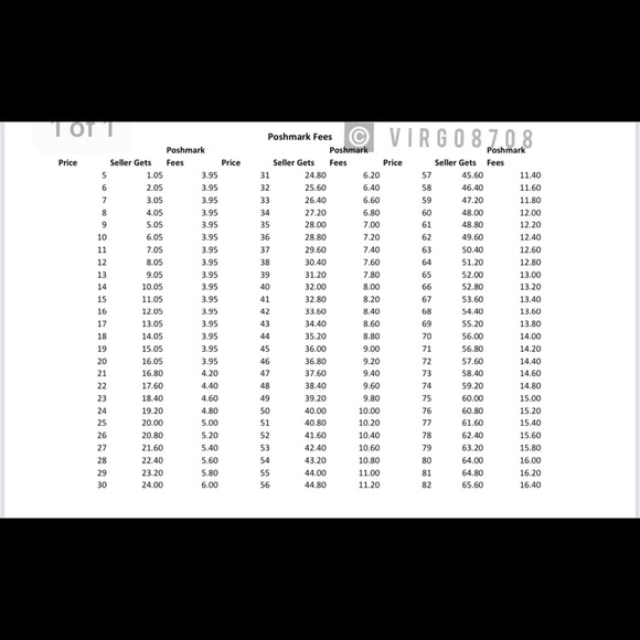 Buying Reminder - Picture 2 of 2